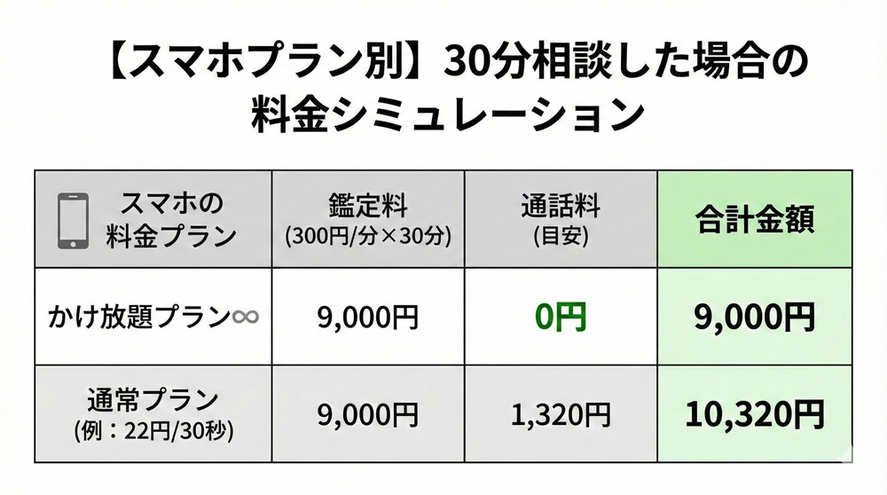 カリスの通話料はいくらですか？