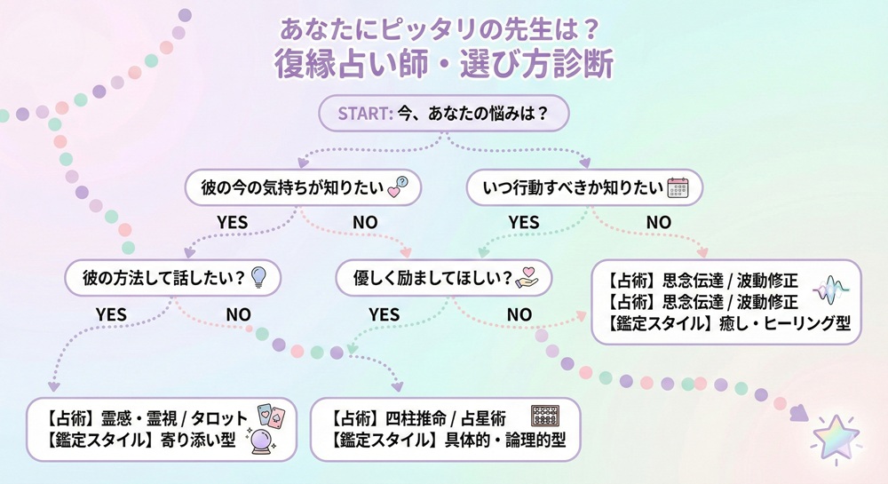 ウィルで復縁に強い占い師は誰ですか?