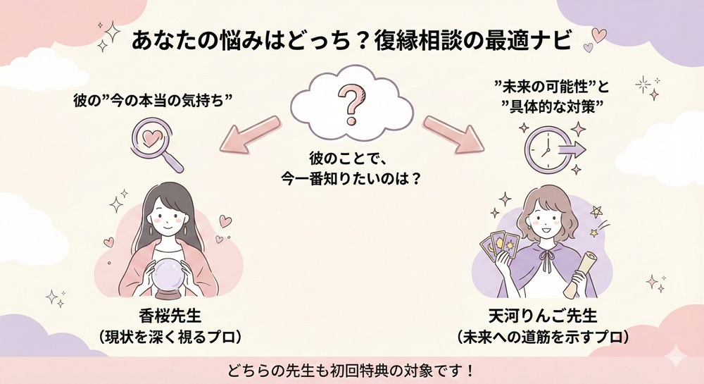 電話占いウィルの特徴は？