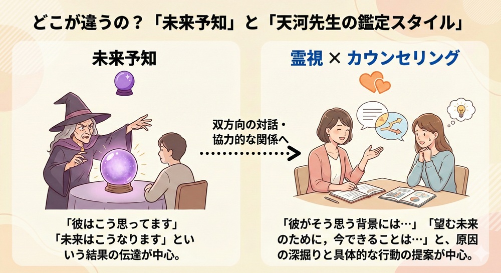 あまかわりんごの的中率は?