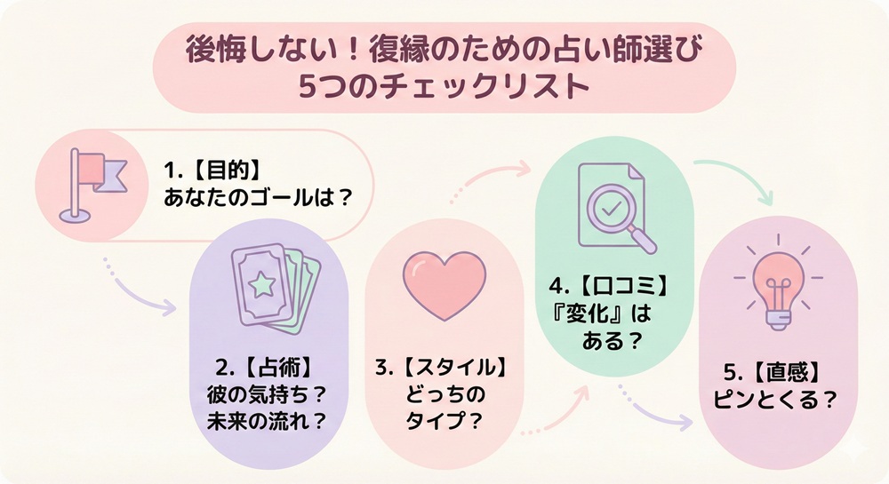 ウィルでおすすめの先生は誰ですか?