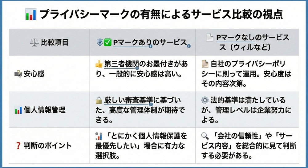 電話占いウィルの運営会社は？