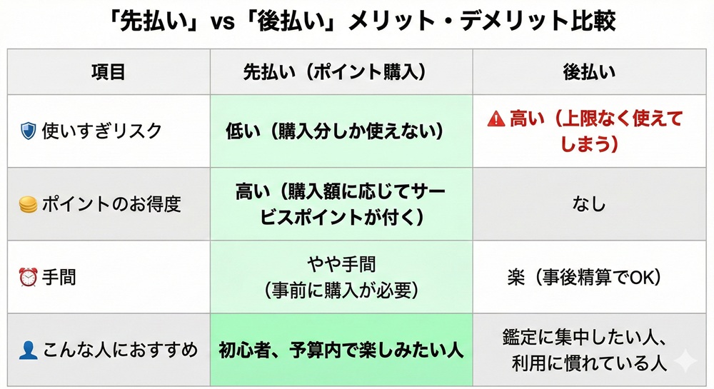ウィルで電話占いをしたらいくらかかりますか？