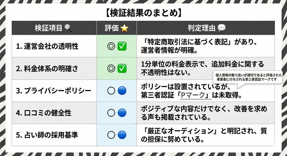 電話占いウィルの在籍数は？