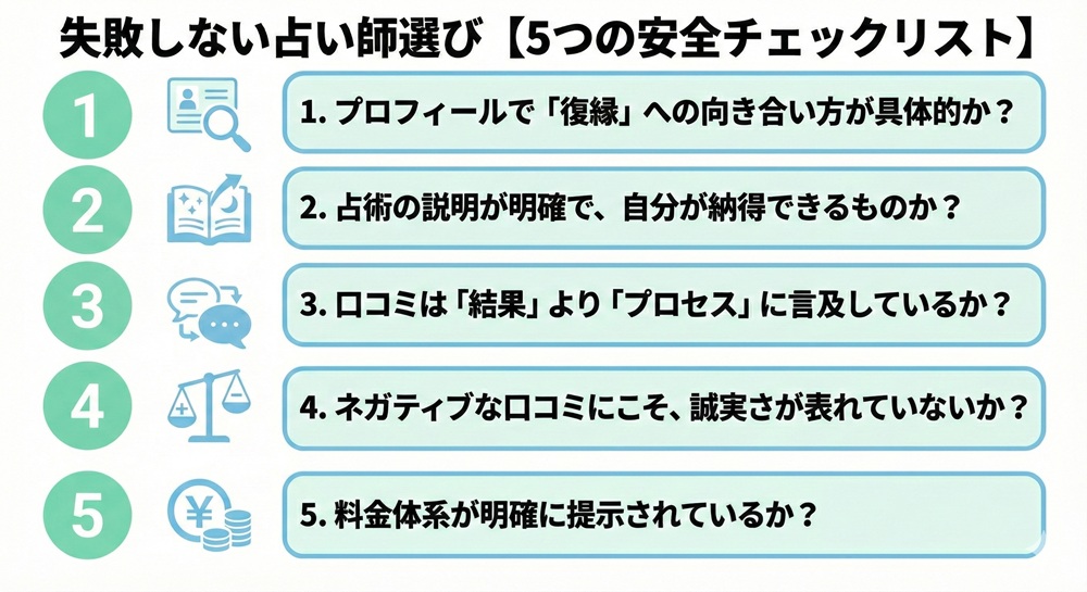 電話占いピュアリの当たる占い師ランキングは?