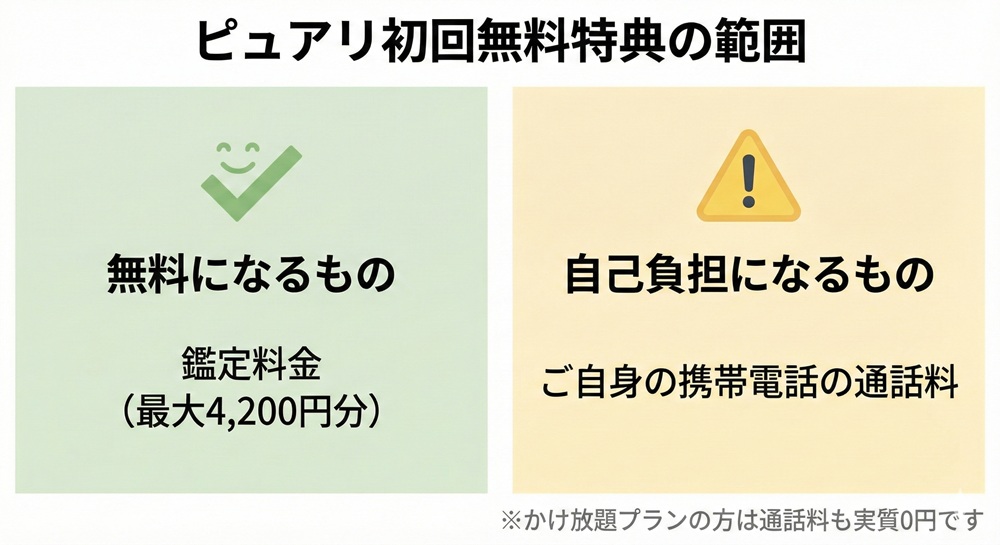 ピュアリは初回無料ですか？
