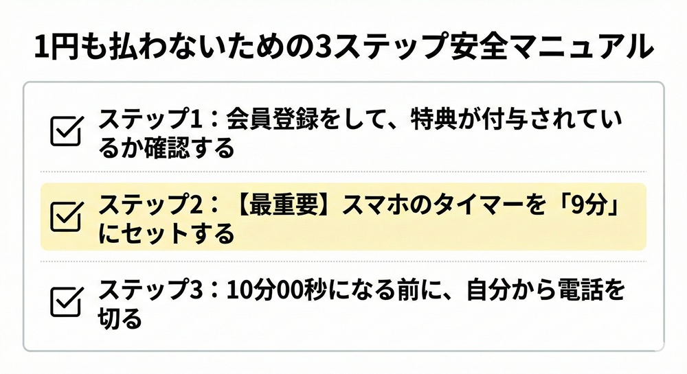 ピュアリは初回無料ですか？