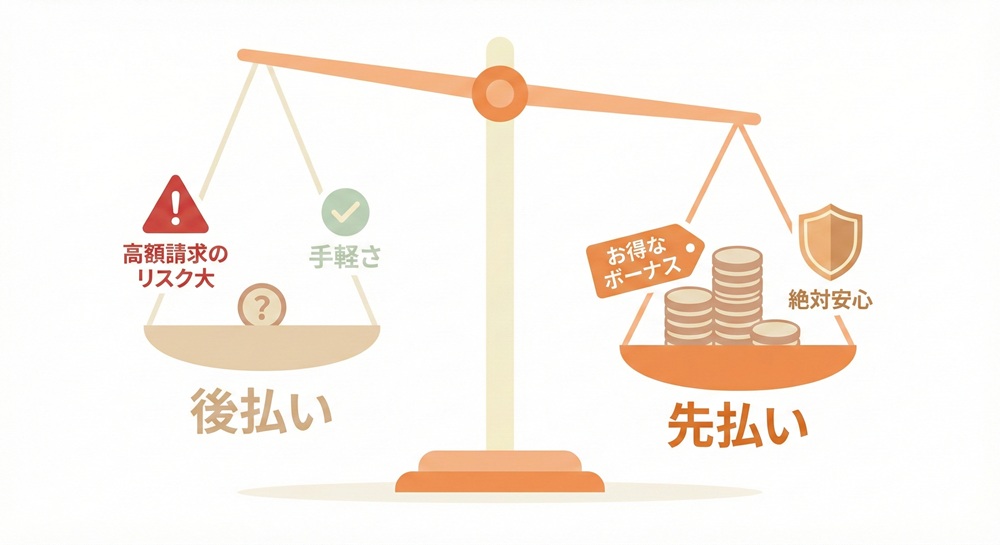 ピュアリの支払い方法は？