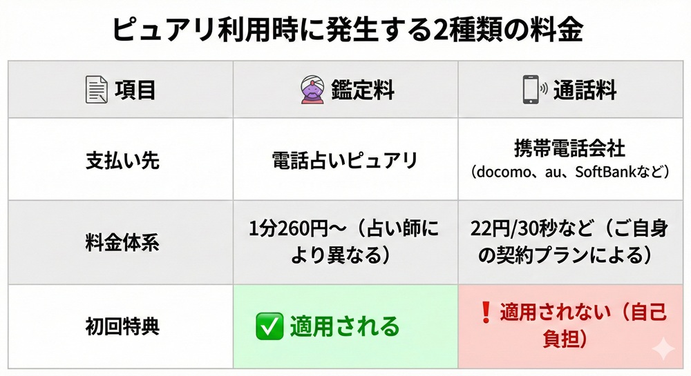 ピュアリの新規登録方法は？