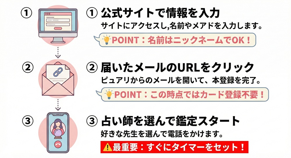 ピュアリの新規登録方法は？