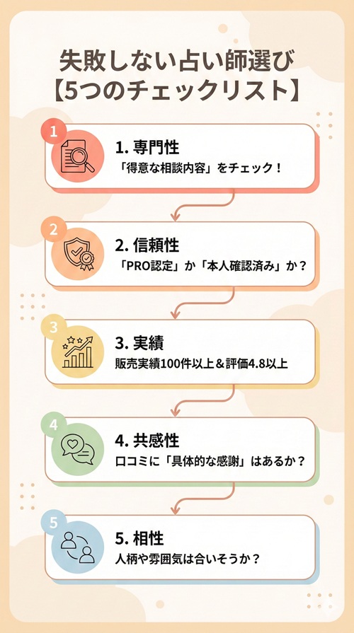 ココナラで人気のある占い師は？