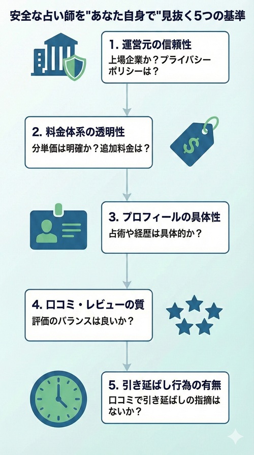 ココナラ占いのメリットは？