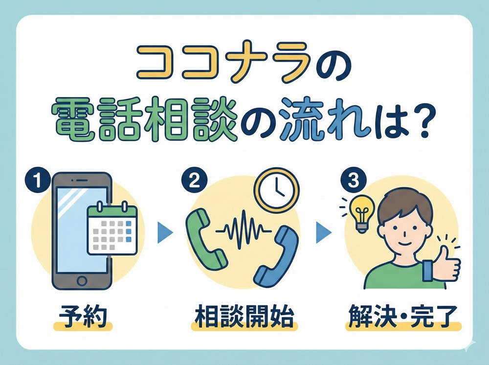 ココナラの電話相談の流れは？
