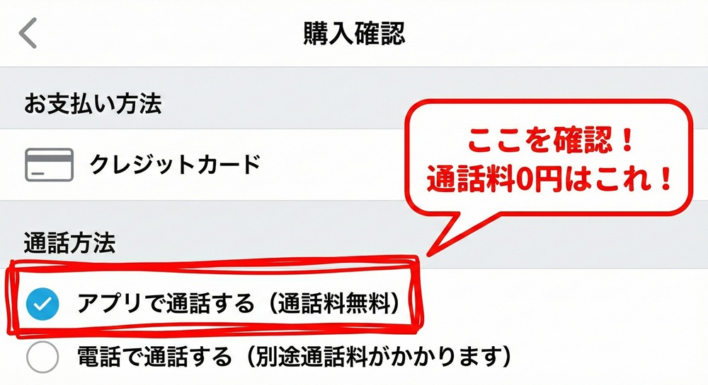 ココナラの電話相談の流れは？