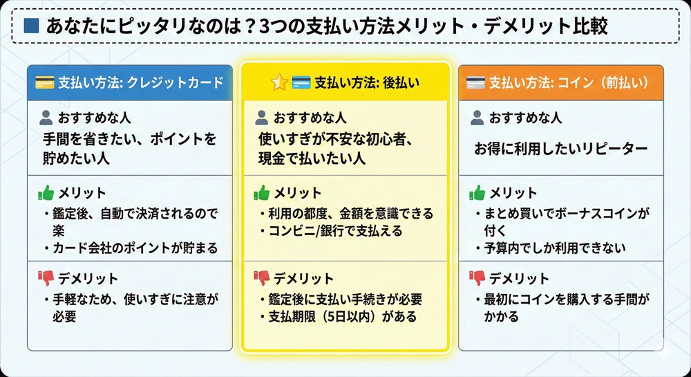 エキサイト電話占いの料金は?