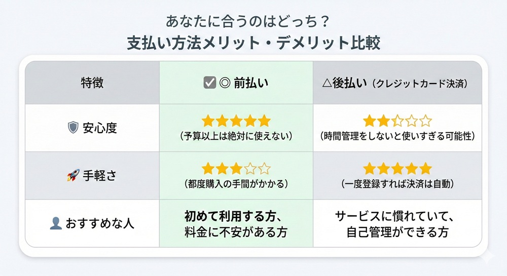 エキサイト占いのコインとは？
