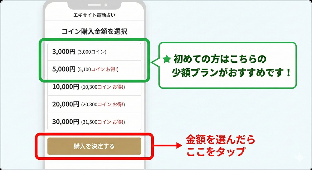 エキサイト占いのコインとは？