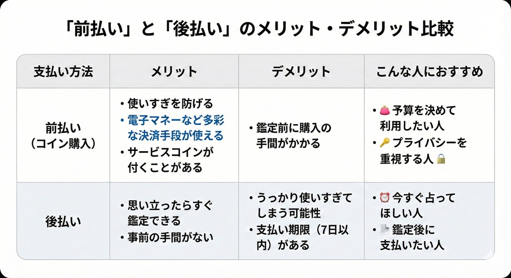 エキサイト占いの支払い方法は？