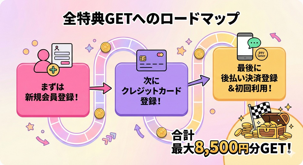 エキサイト電話占いの登録方法は？