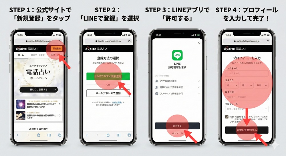 エキサイト電話占いの登録方法は？
