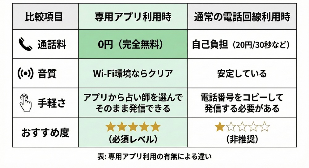 エキサイト電話占いの電話代はいくらですか?