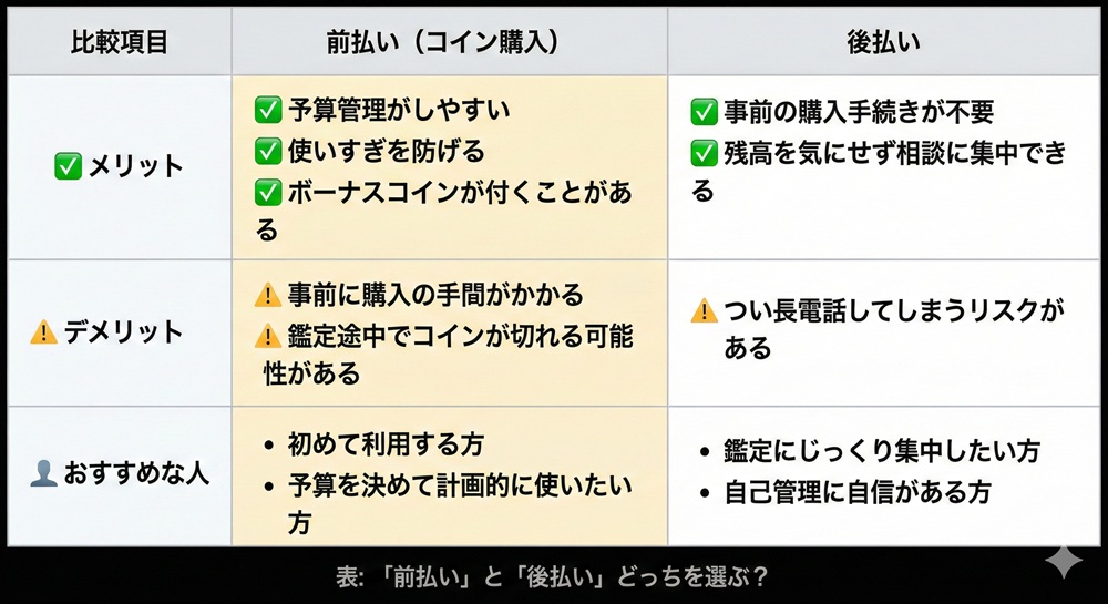 エキサイト電話占いの電話代はいくらですか?