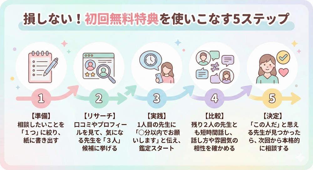 エキサイト電話占いに登録するメリットは？