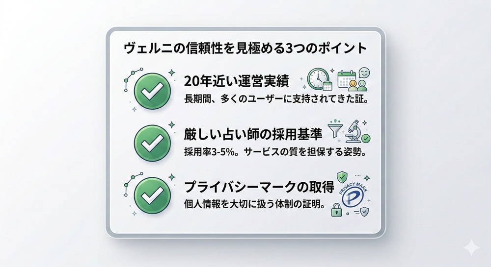 電話占いヴェルニの会員数は？