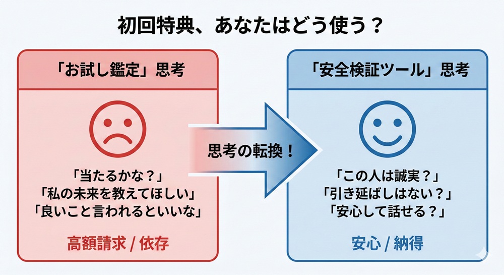 電話占いヴェルニの特徴は？