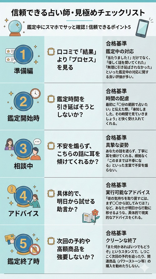 電話占いヴェルニの特徴は？