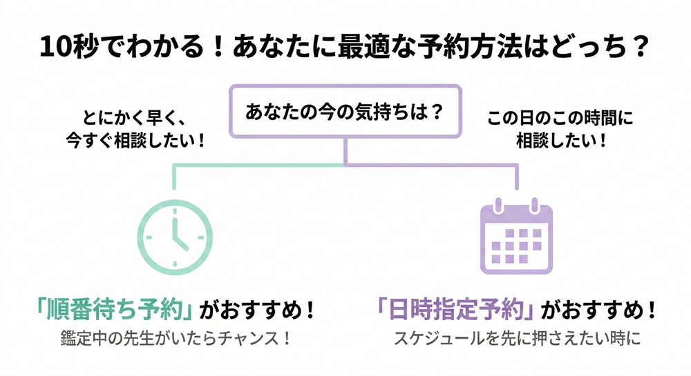 ヴェルニの予約方法は？