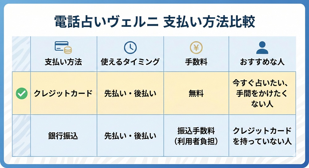 ヴェルニの占い時間は？