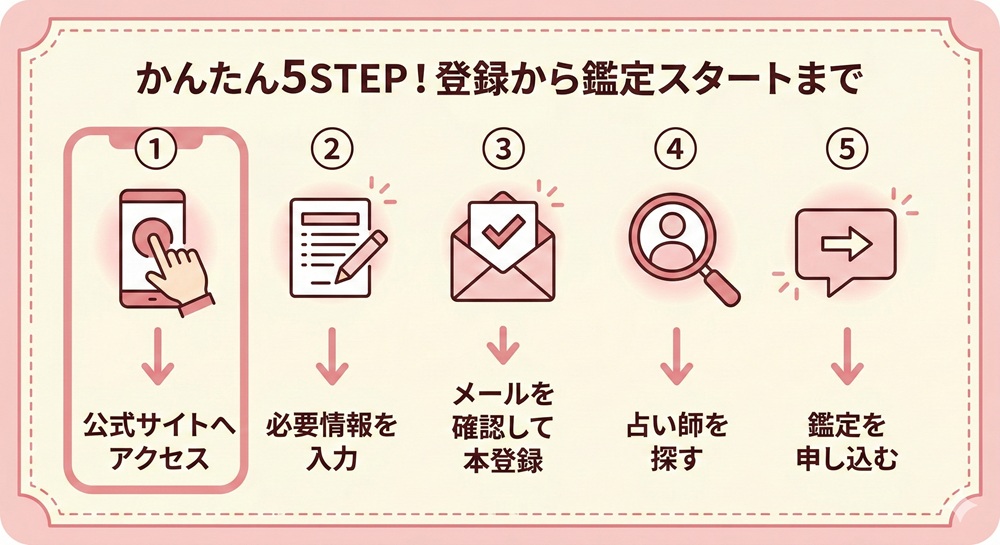 ヴェルニのチャット占いのやり方は？