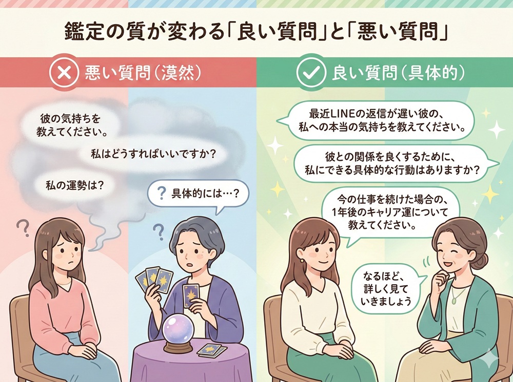 ヴェルニのチャット占いのやり方は？