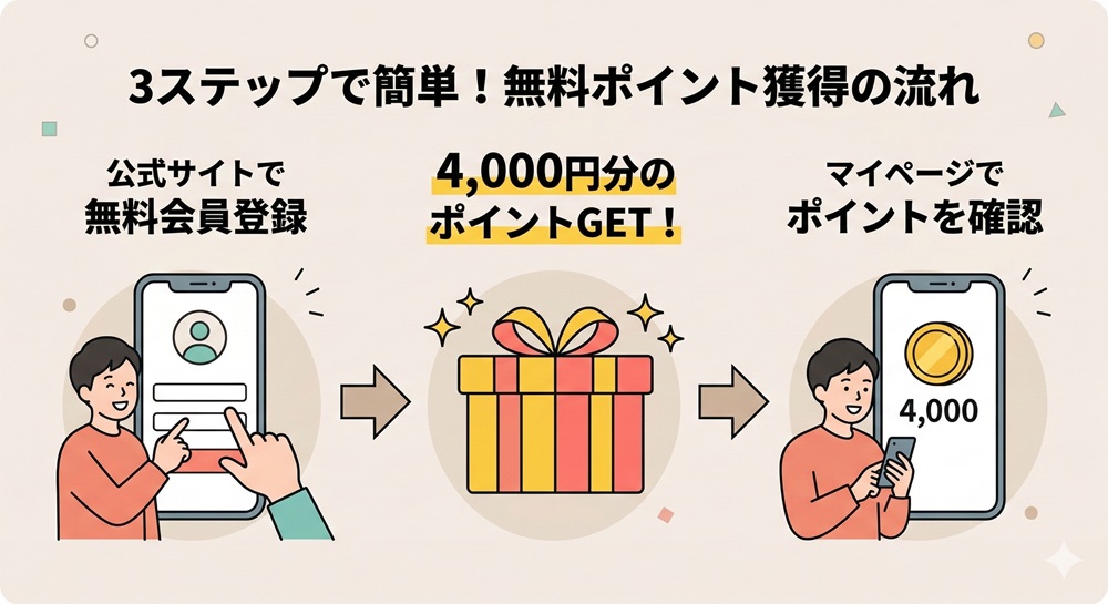 ヴェルニの無料ポイントは？