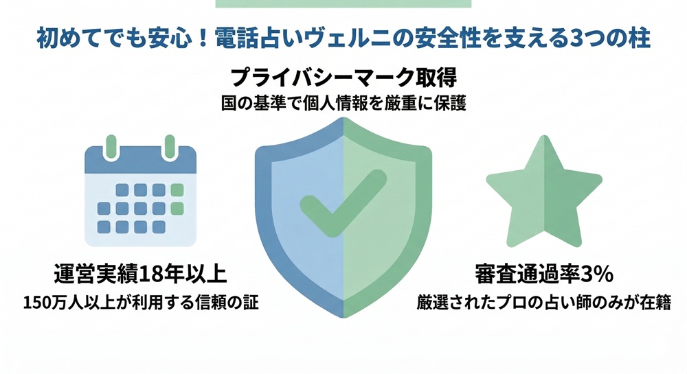 電話占いヴェルニの会員登録方法は？