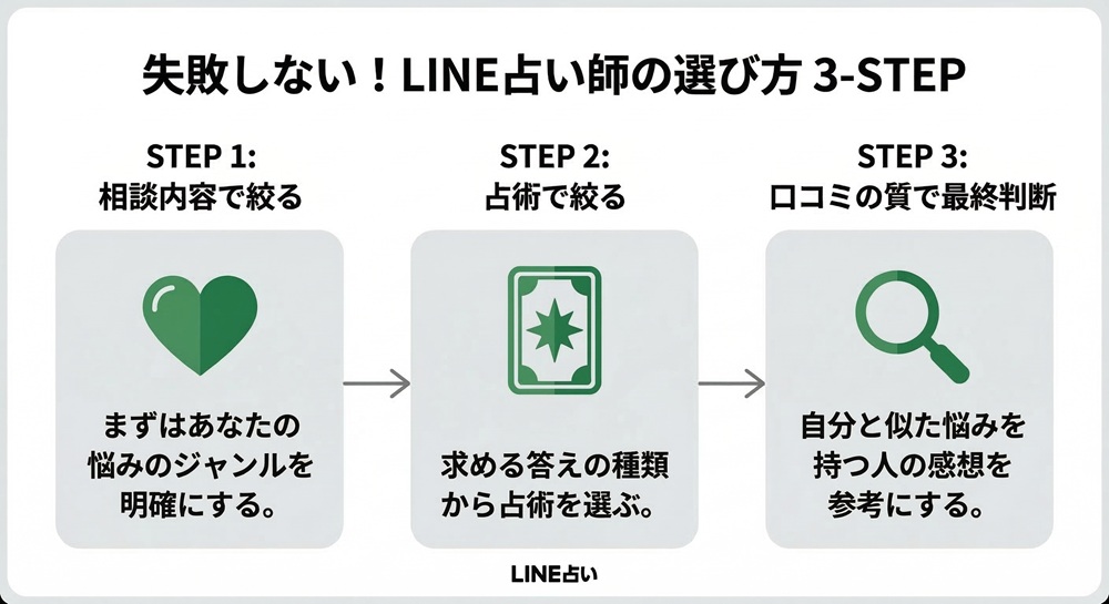 LINE占いの占い師数は？