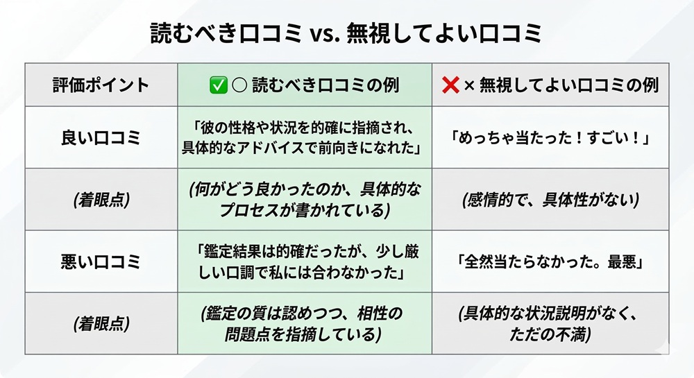 LINE占いの占い師数は？