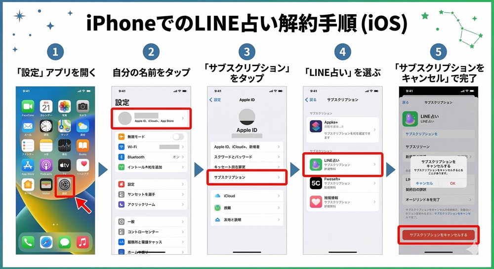 LINE占いをやめたいのですが？