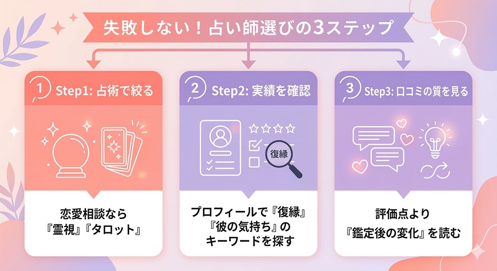 LINE占いで1位は誰ですか?