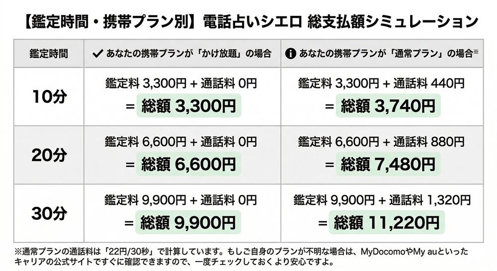 シエロの通話料はいくらですか？