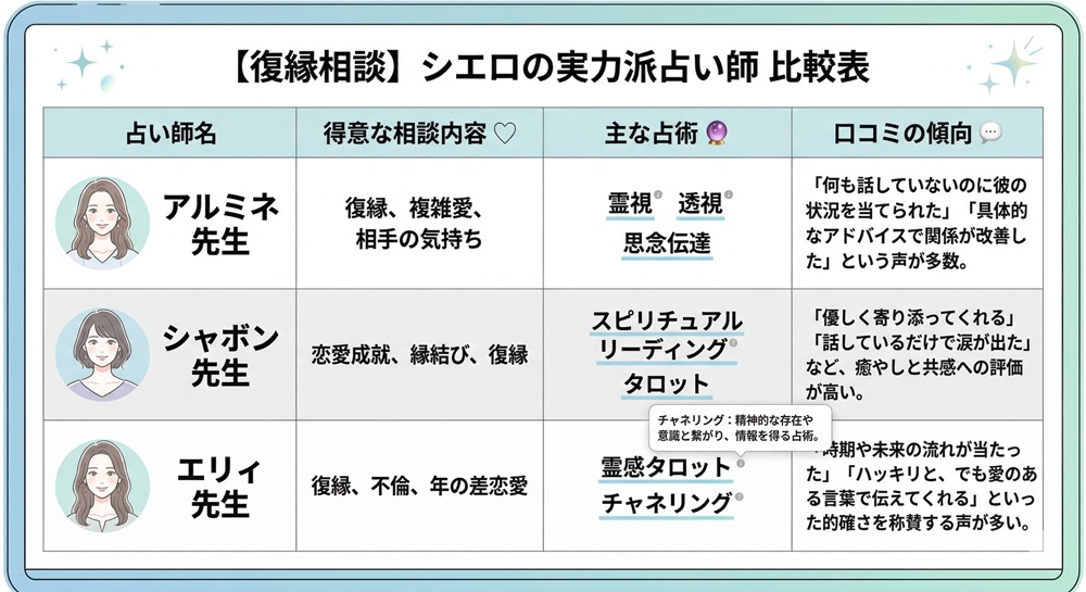 シエロで人気のある占い師は？