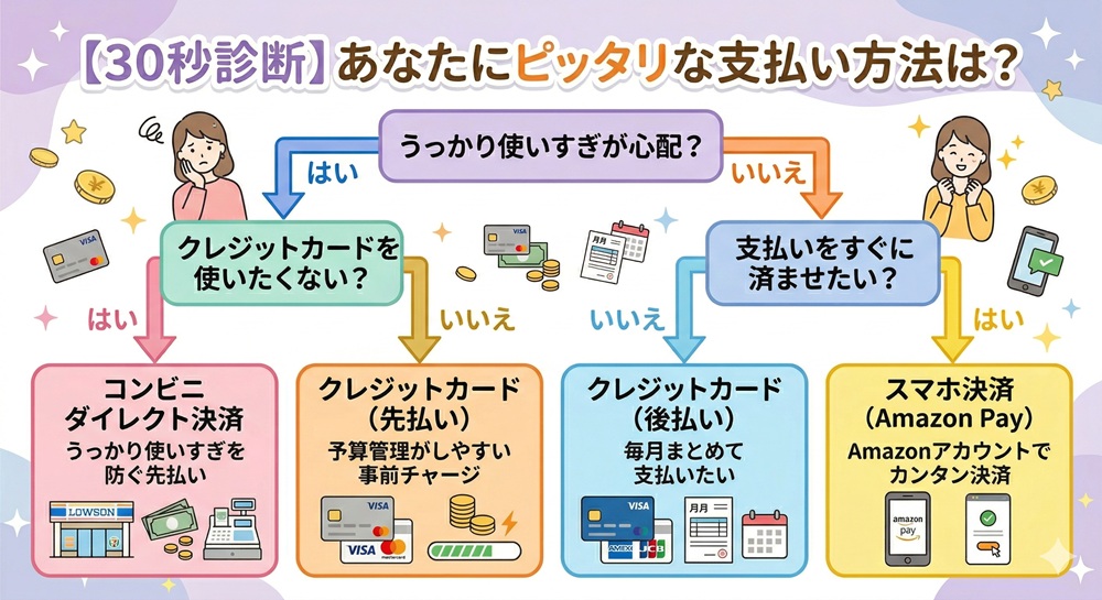 電話占いシエロの支払い方法は?
