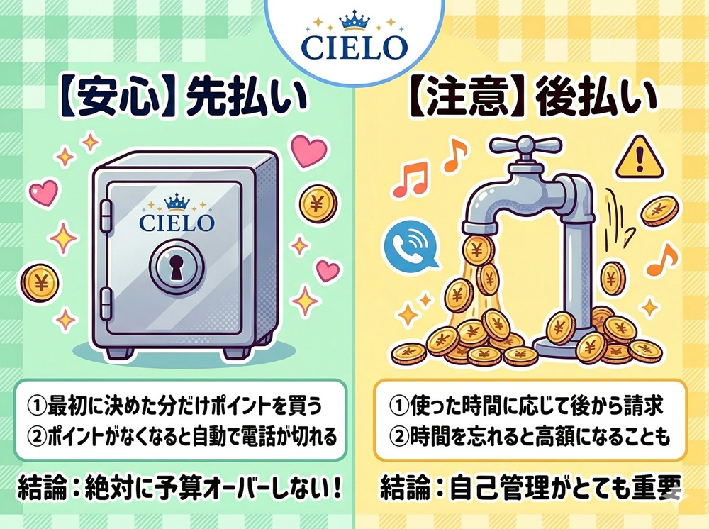 シエロの電話代はいくらですか？
