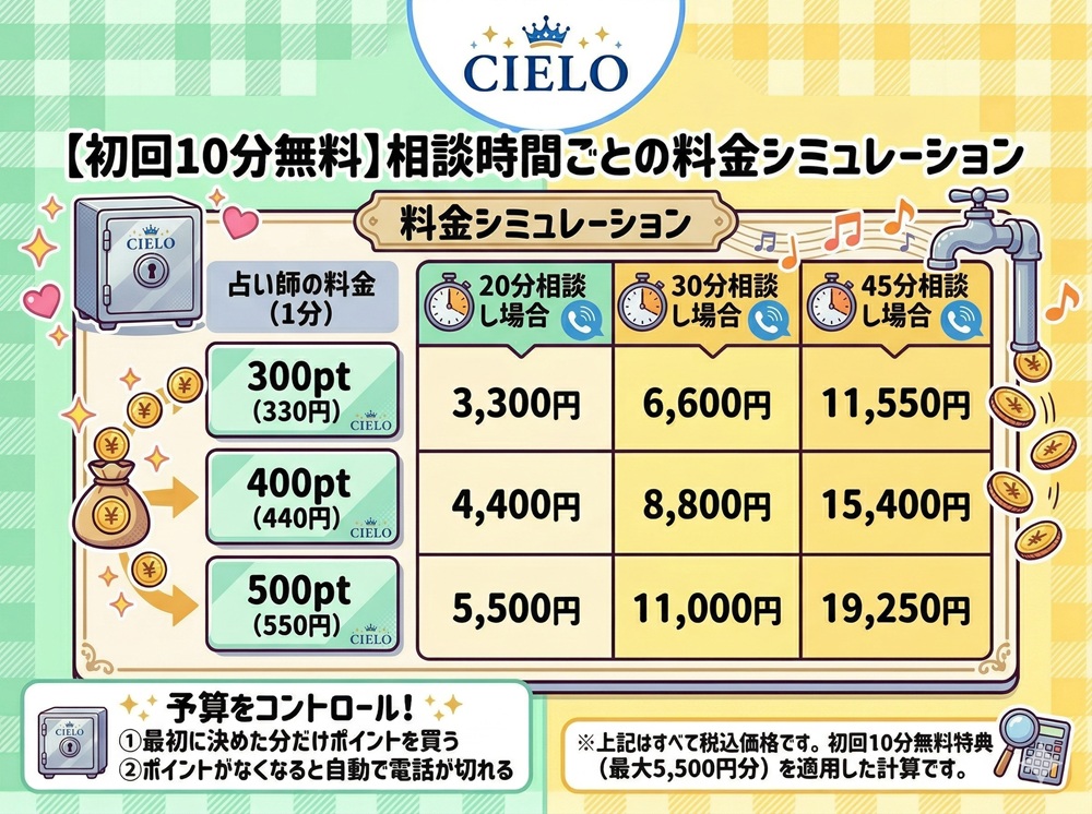 シエロの電話代はいくらですか？