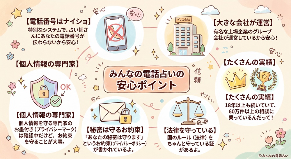 みんなの電話占いの特徴は?