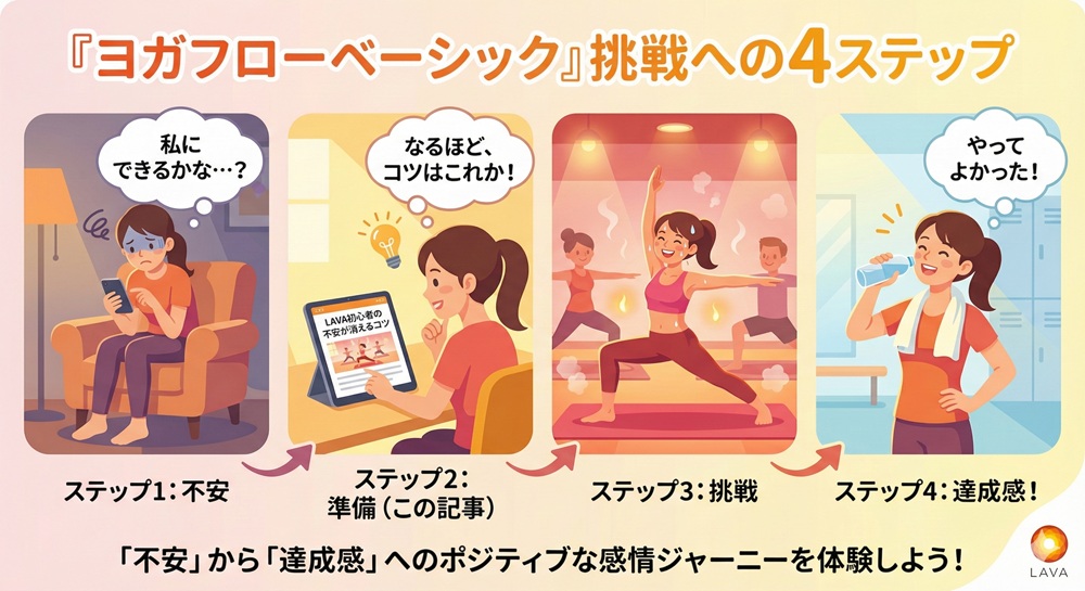 ヨガフローベーシック