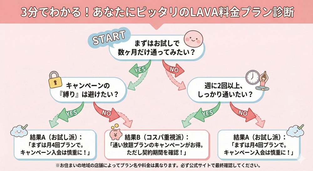 ホットヨガlava やばい