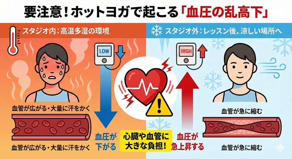 ホットヨガをやらない方がいい人は?