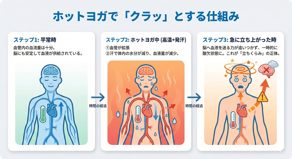 ホットヨガをやってはいけない人は?
